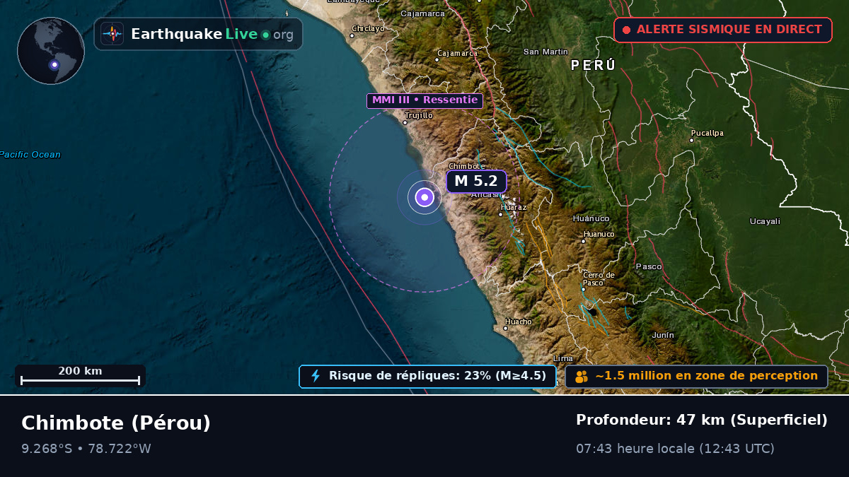 Chimbote, Ancash, Pérou