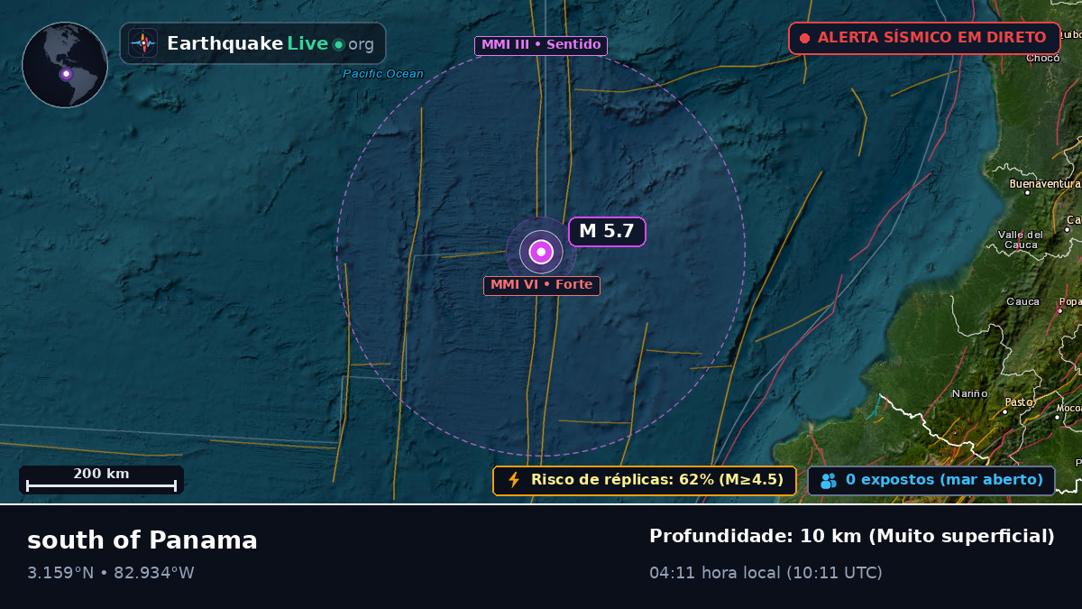 Oceano Atlântico Norte (Equador)