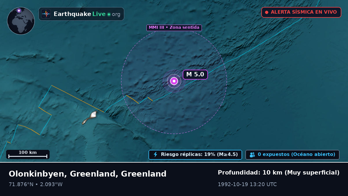 Océano Ártico (Greenland)