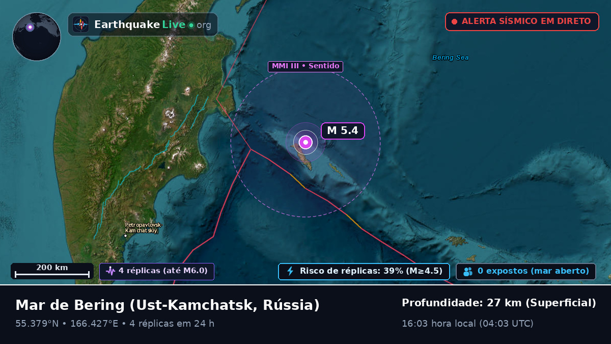 Mar de Bering (Rússia)