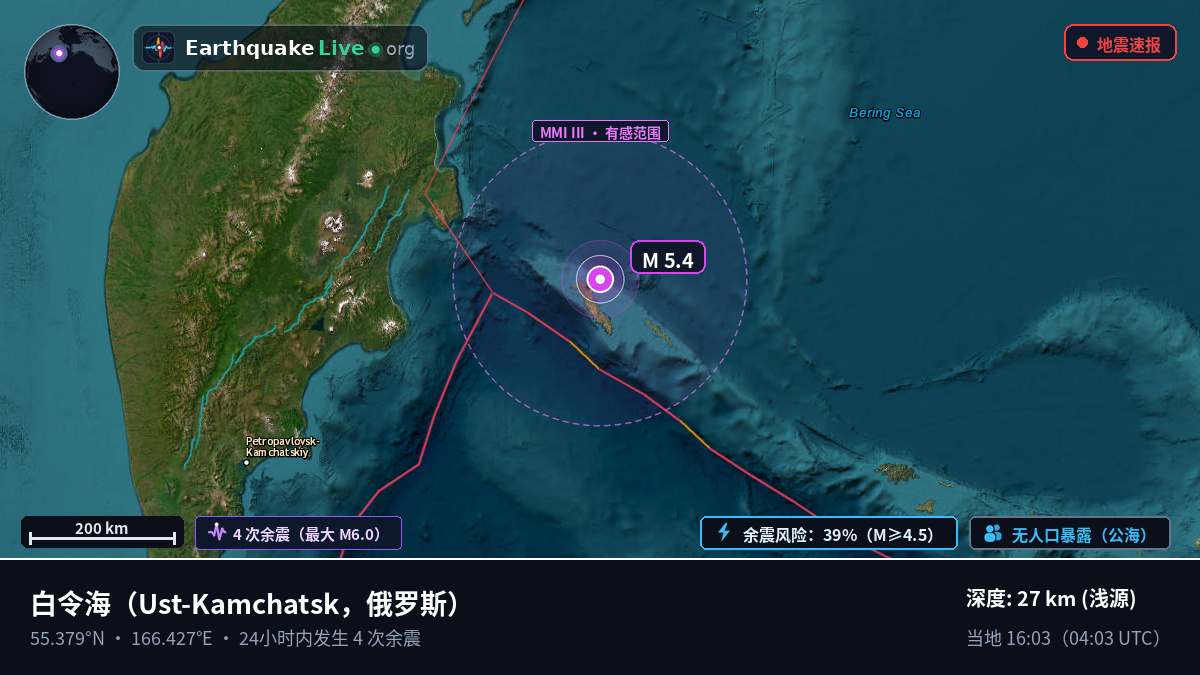 白令海 (俄罗斯)