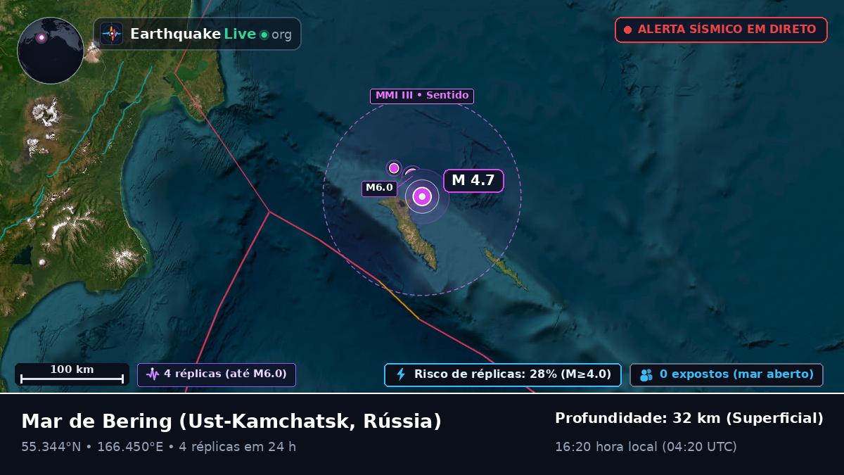 Mar de Bering (Rússia)