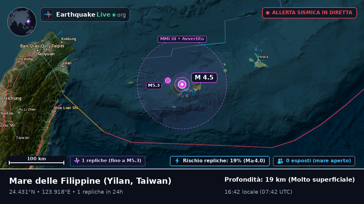 Mare delle Filippine (Taiwan)