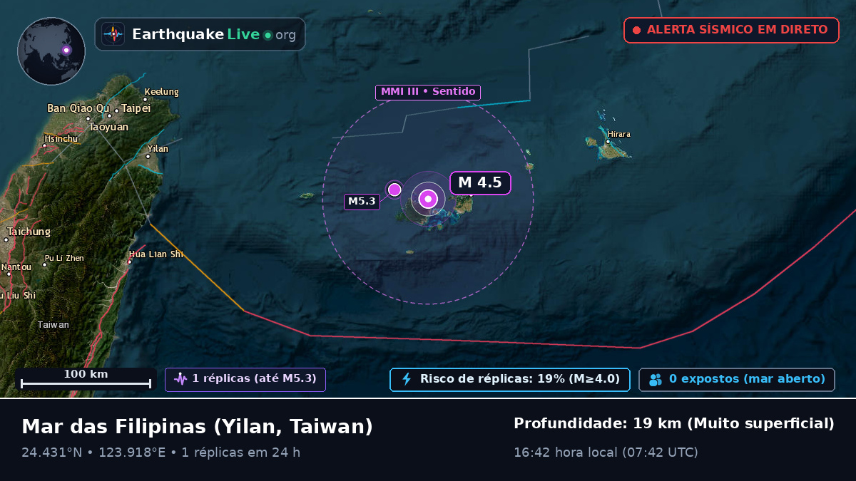 Mar das Filipinas (Taiwan)