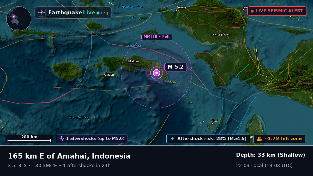 Maluku, Indonesia