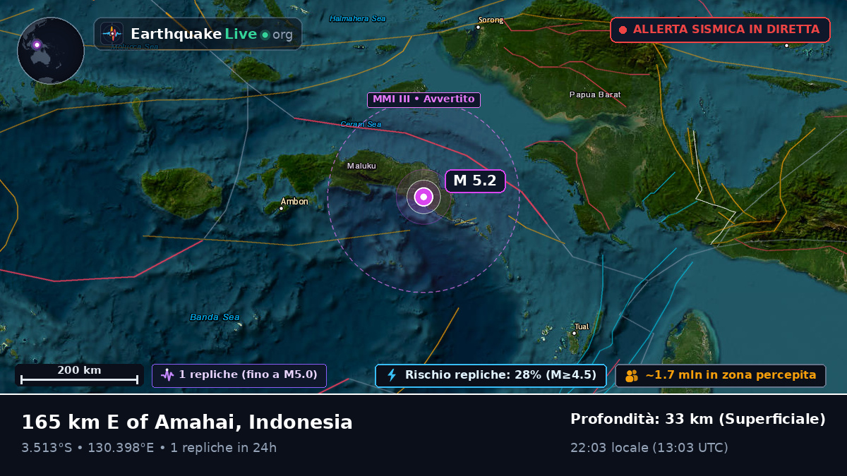 Maluku, Indonesia