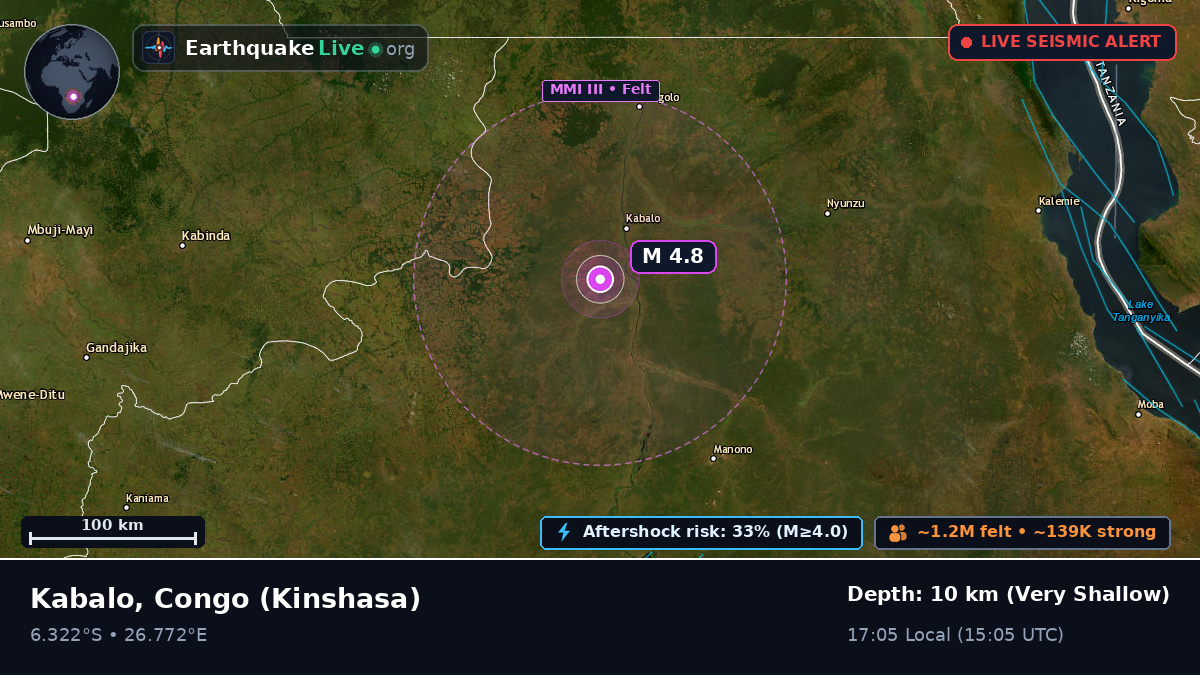 Katanga, Congo (Kinshasa)
