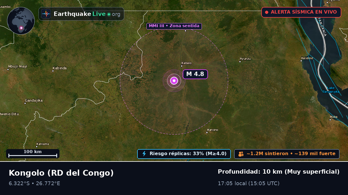 Katanga, RD del Congo