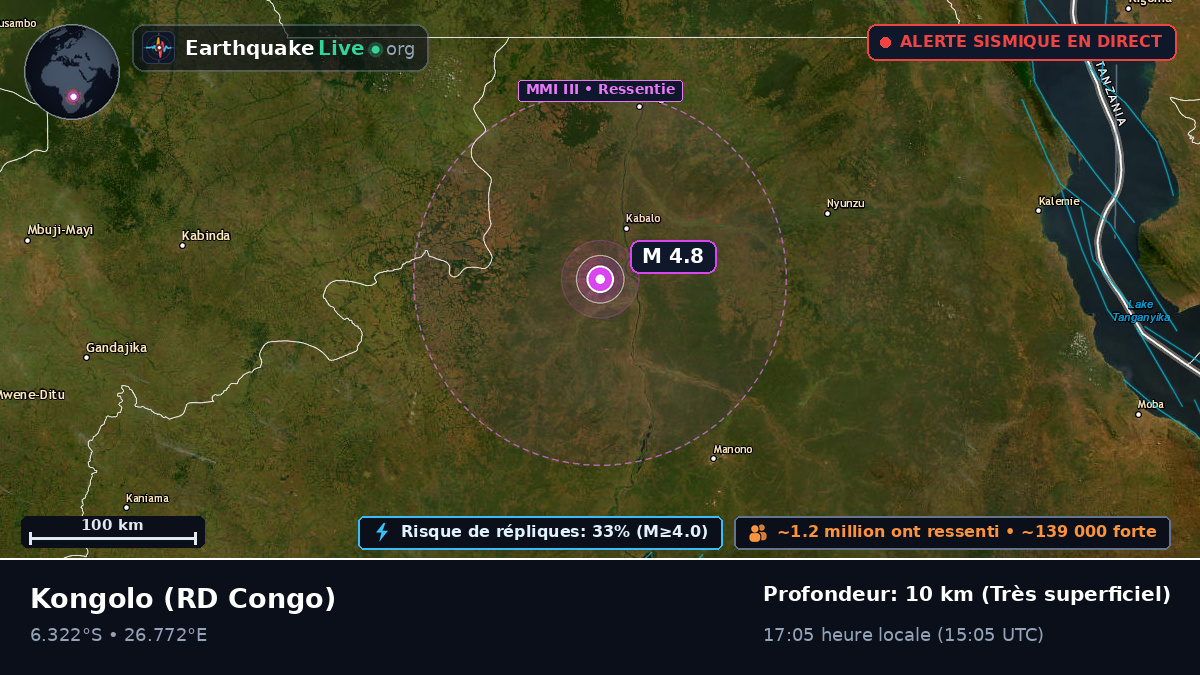 Katanga, RD Congo