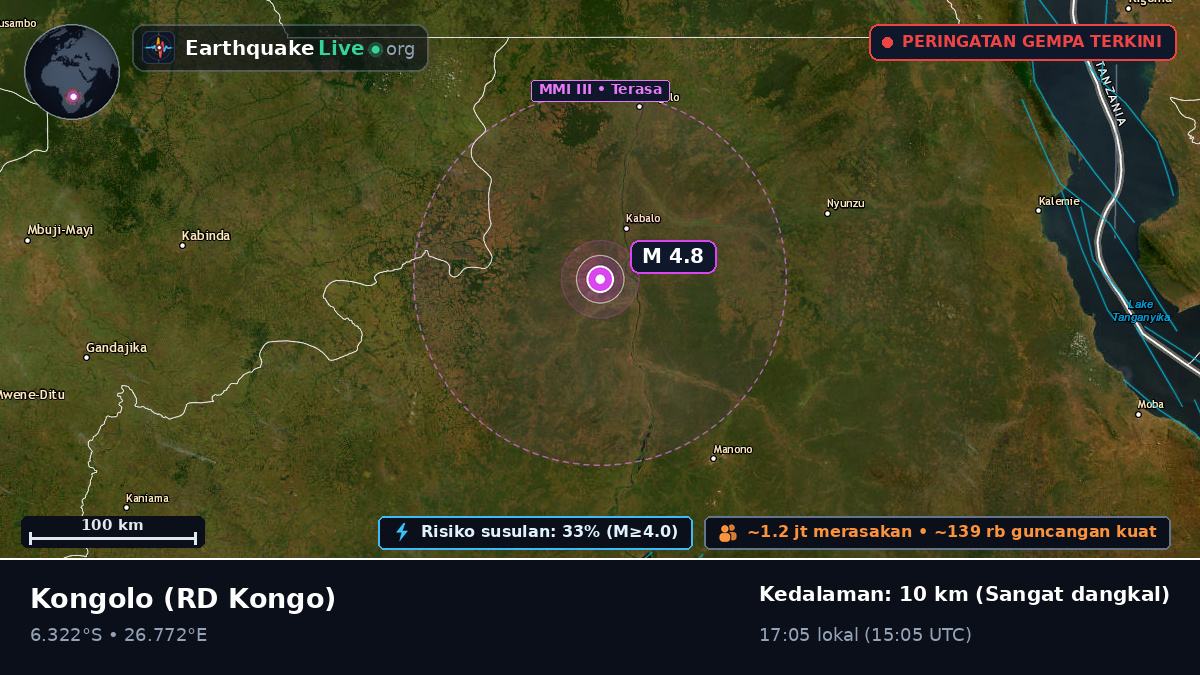 Katanga, RD Kongo