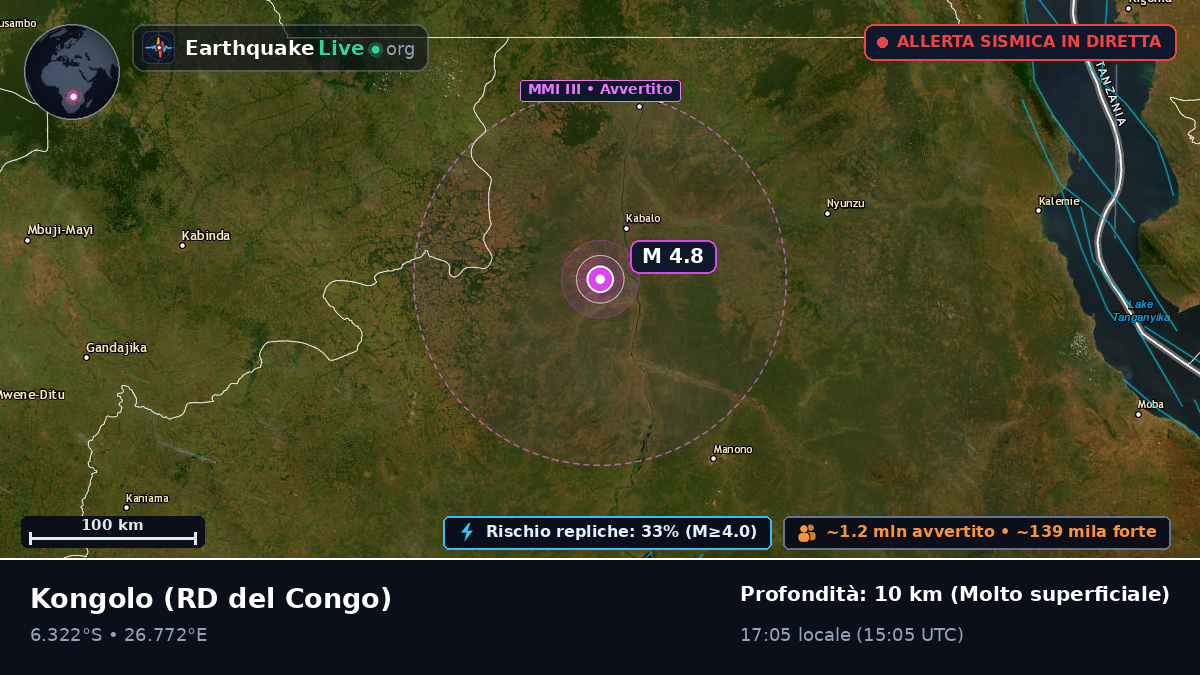 Katanga, RD del Congo