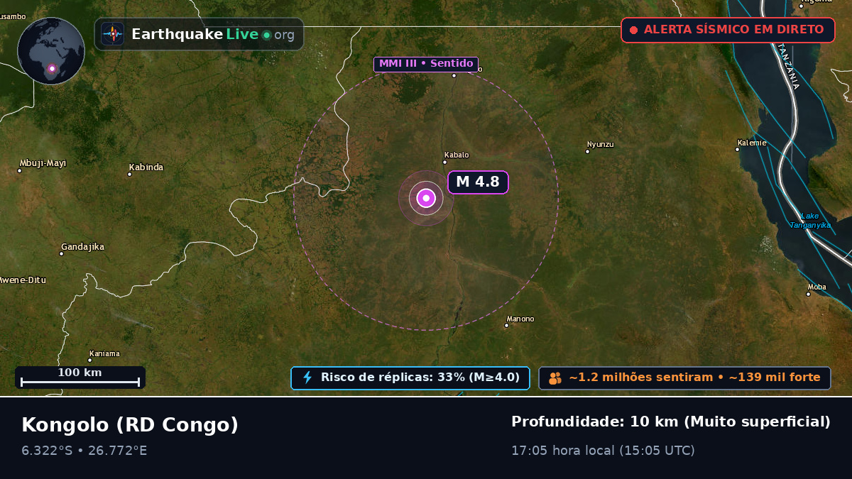 Katanga, RD Congo
