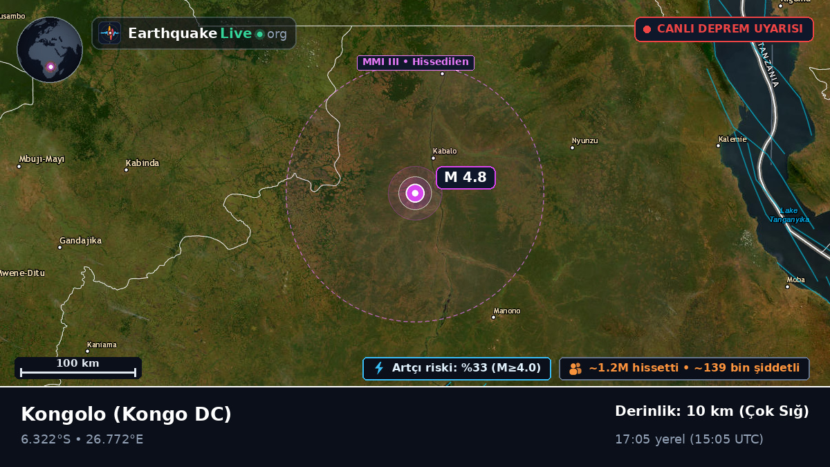 Katanga, Kongo DC