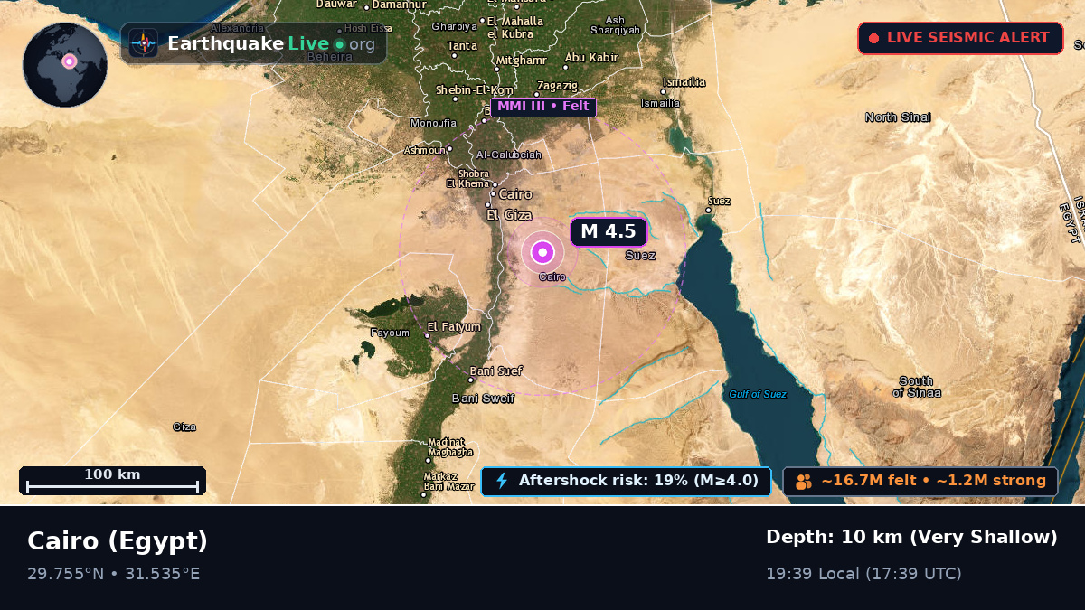 Al Qahirah, Egypt