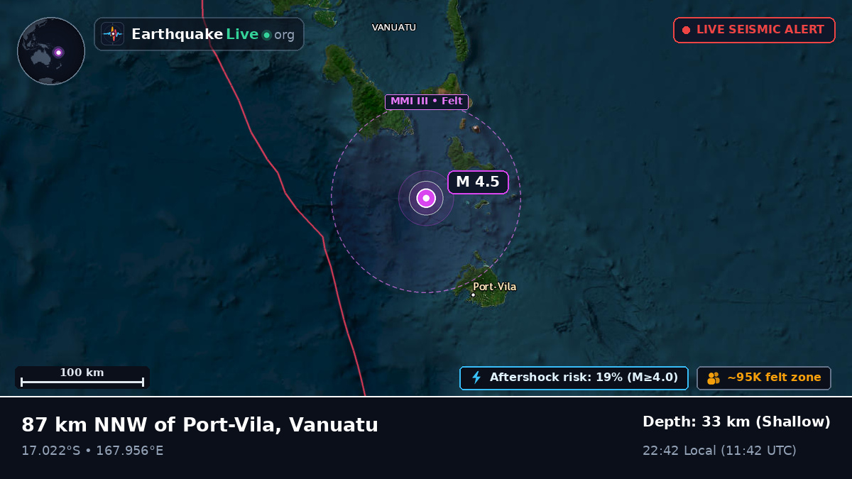 Off the coast of Port Vila, Vanuatu