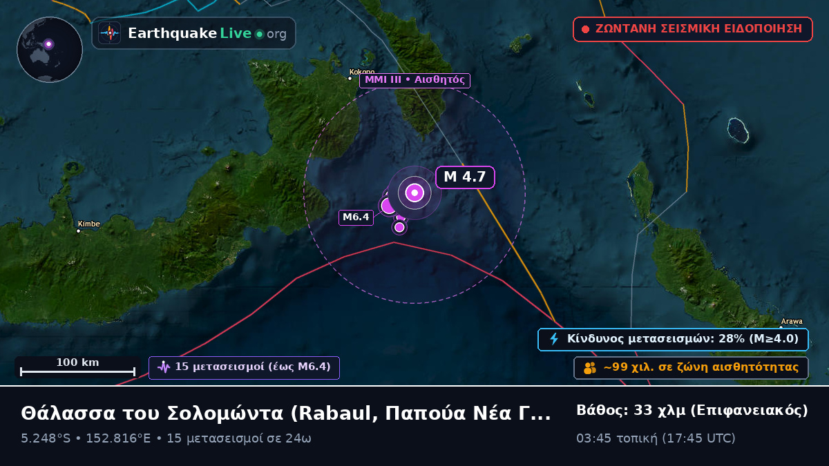 Θάλασσα του Σολομώντα (Παπούα Νέα Γουινέα)