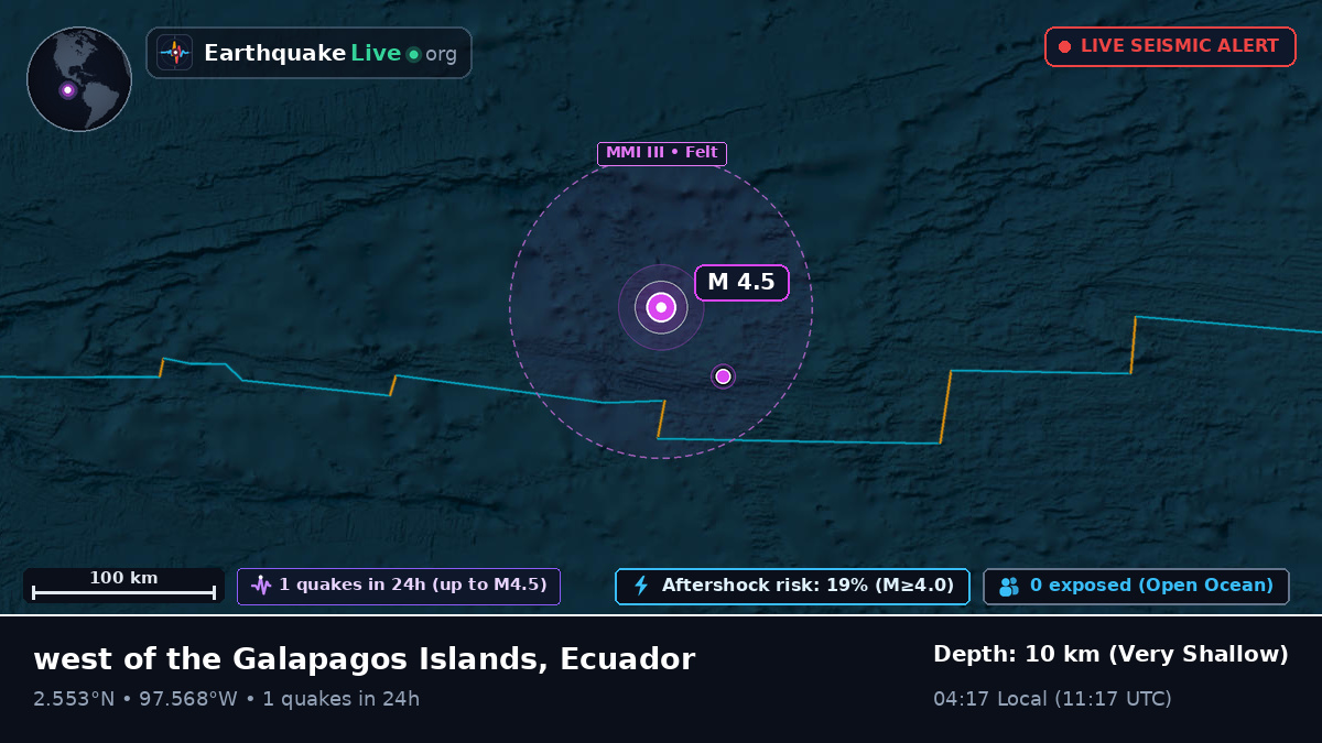 North Atlantic Ocean (Ecuador)