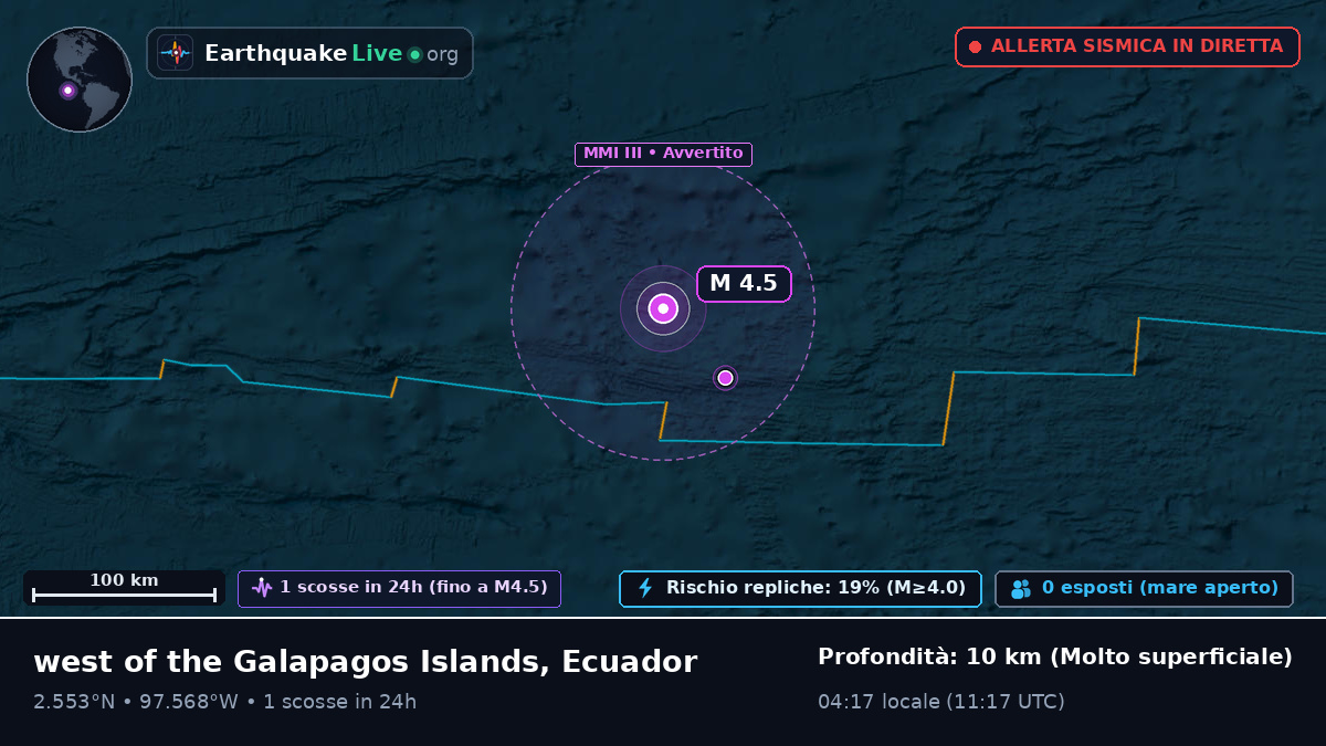 Oceano Atlantico settentrionale (Ecuador)
