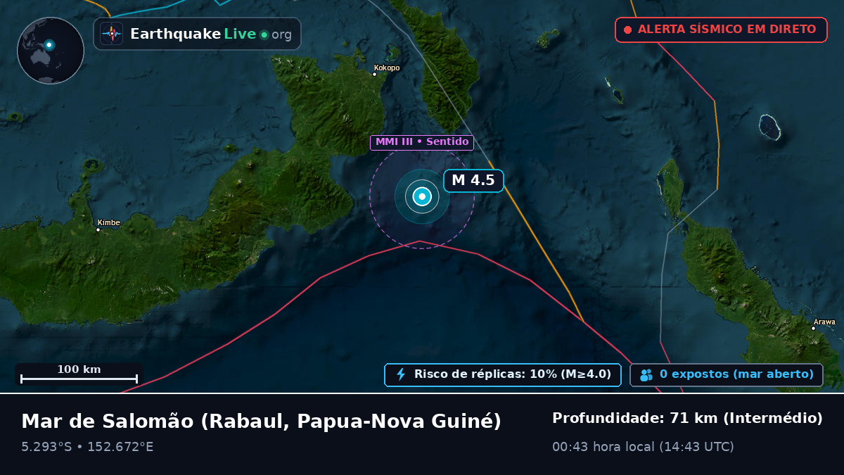 Mar de Salomão (Papua-Nova Guiné)