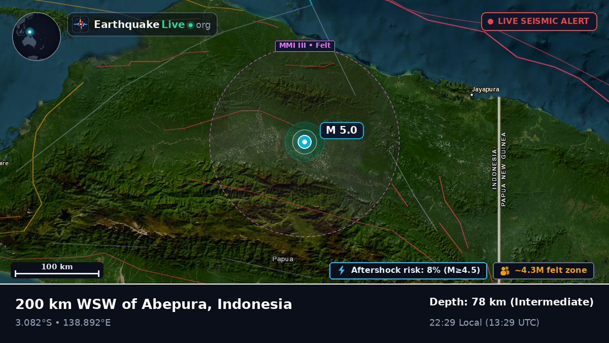 Papua, Indonesia