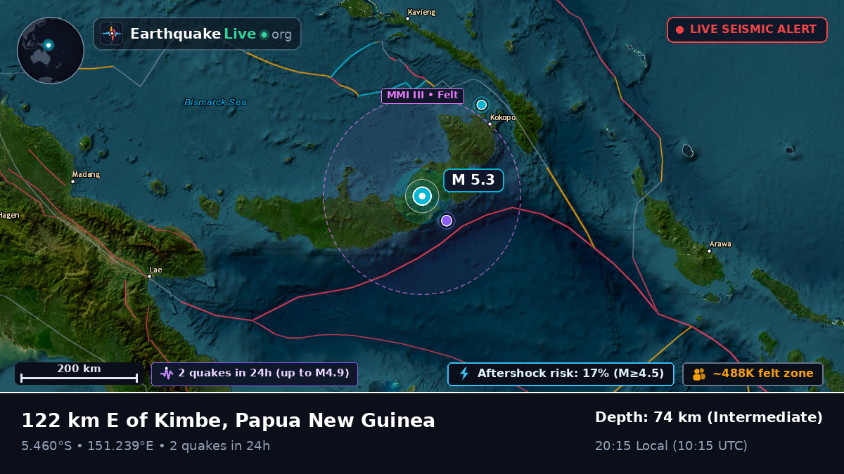 West New Britain, Papua New Guinea