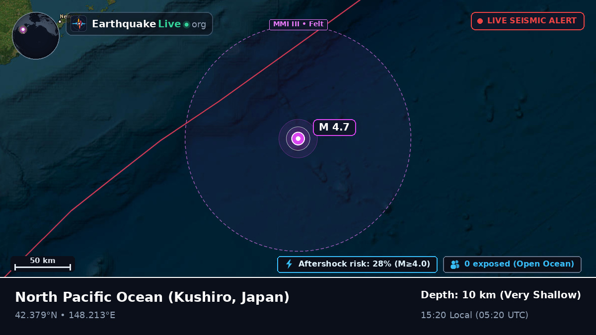 North Pacific Ocean (Japan)