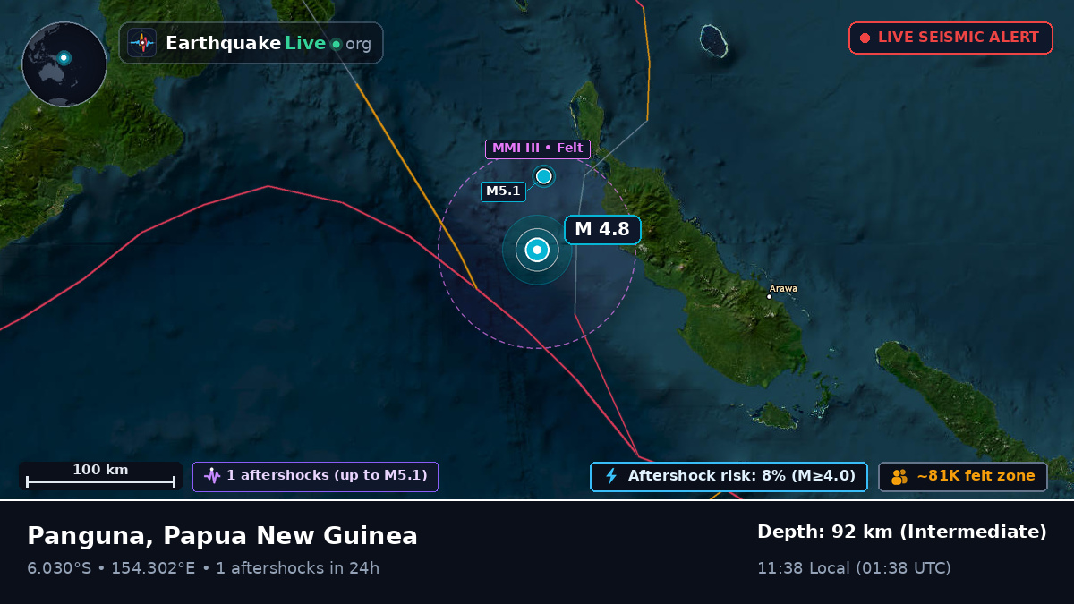 Solomon Sea (Papua New Guinea)
