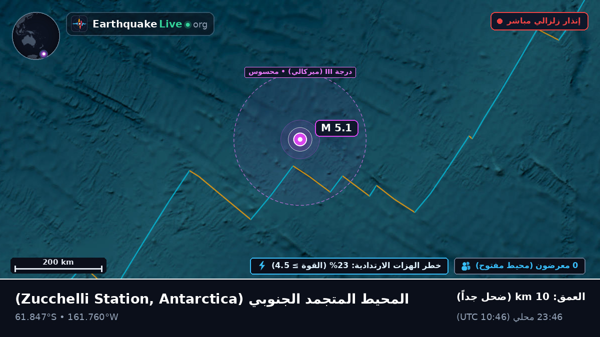 المحيط المتجمد الجنوبي (Antarctica)