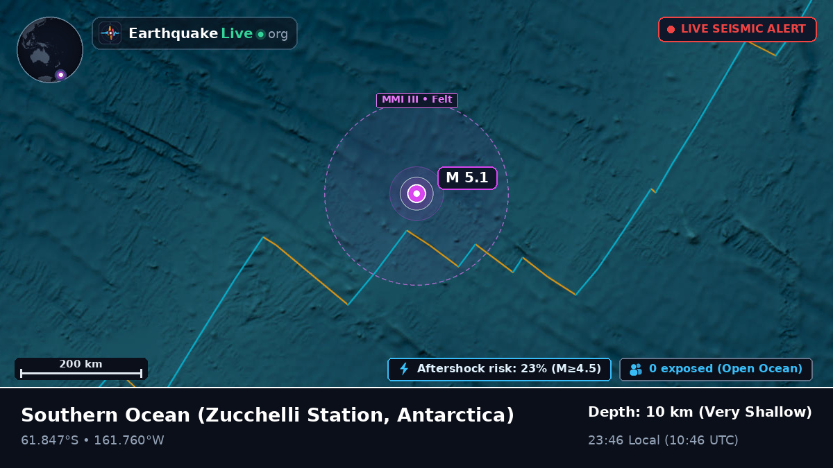 Southern Ocean (Antarctica)