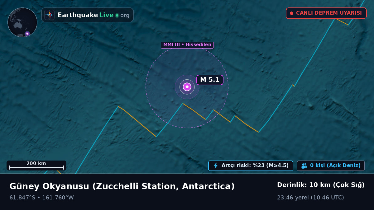Güney Okyanusu (Antarctica)