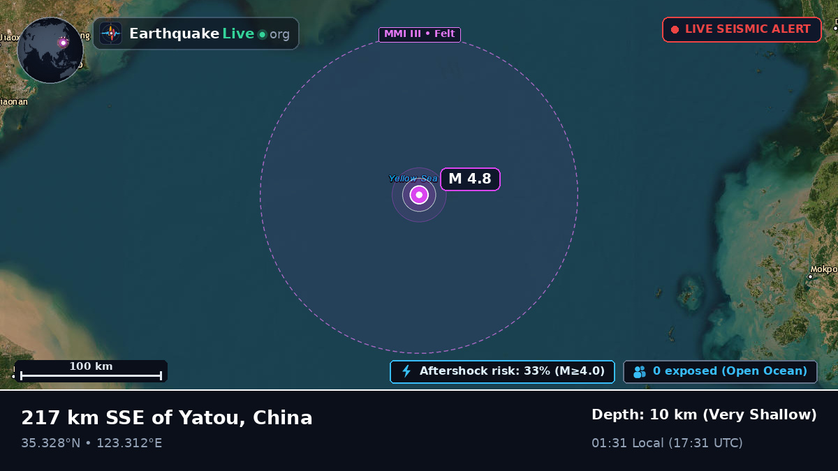 North Pacific Ocean (China)
