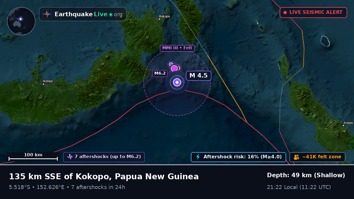 Solomon Sea (Papua New Guinea)