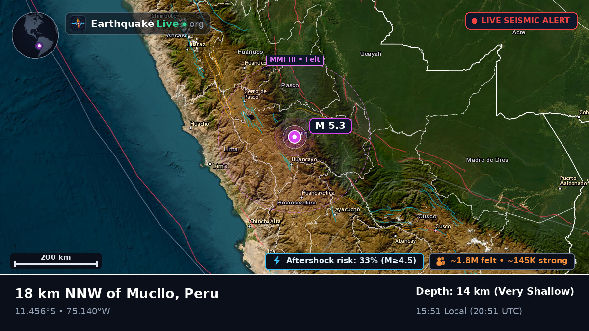 Junín, Peru