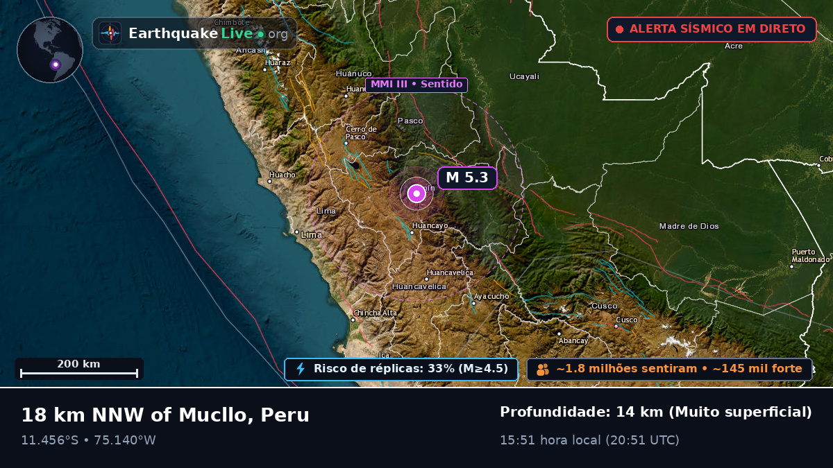 Junín, Peru