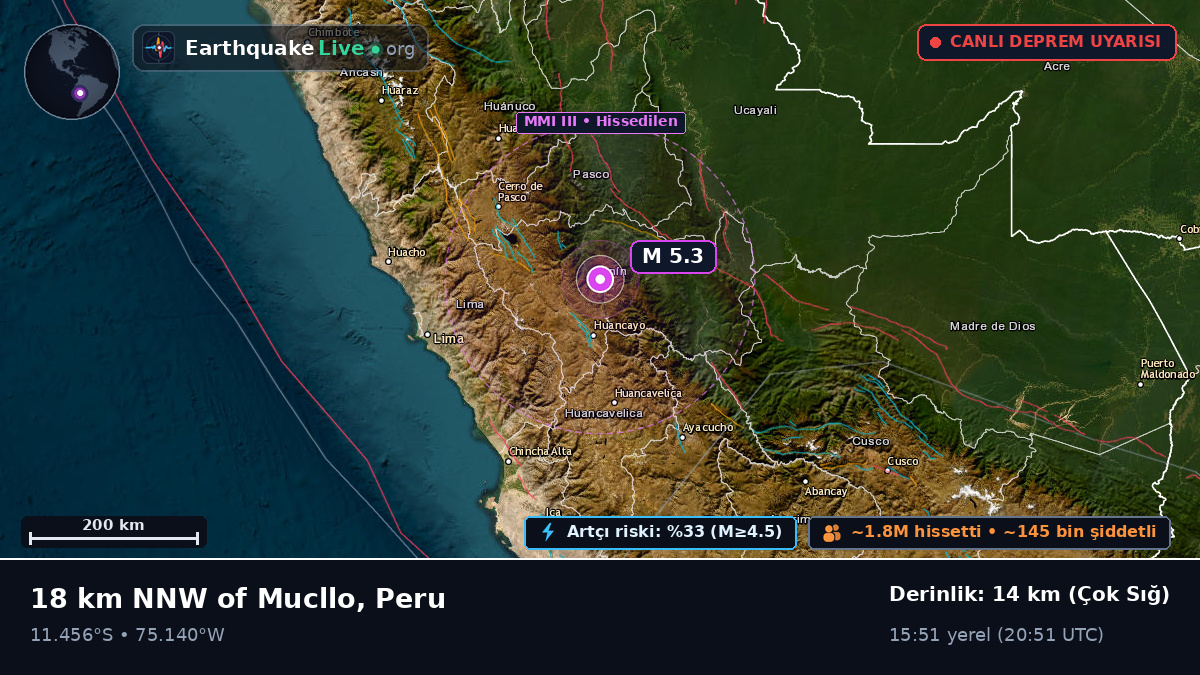 Junín, Peru