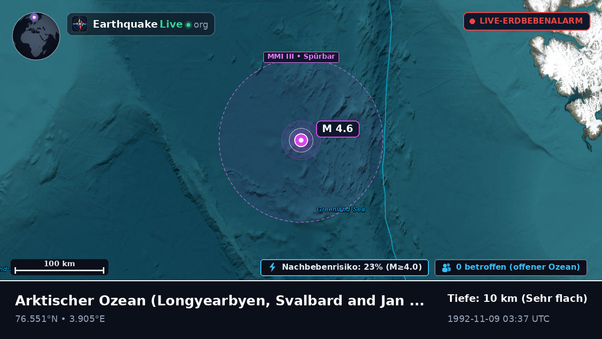 Arktischer Ozean (Svalbard and Jan Mayen Islands)
