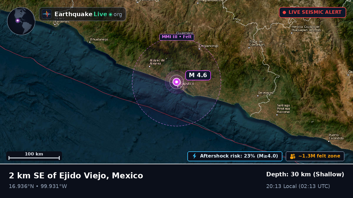 Acapulco, Guerrero, Mexico