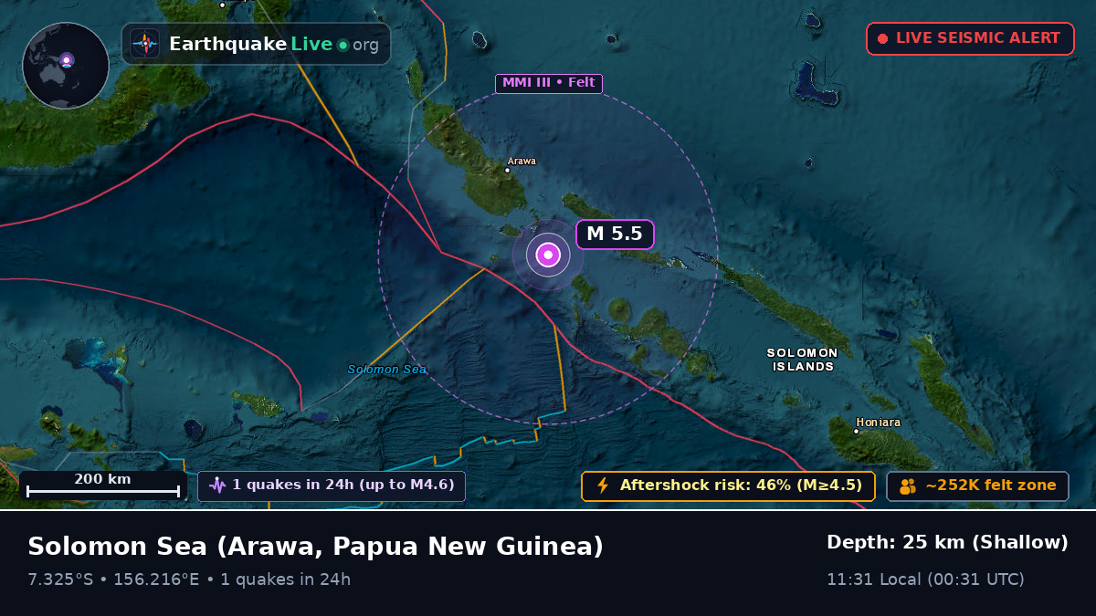 Solomon Sea (Papua New Guinea)