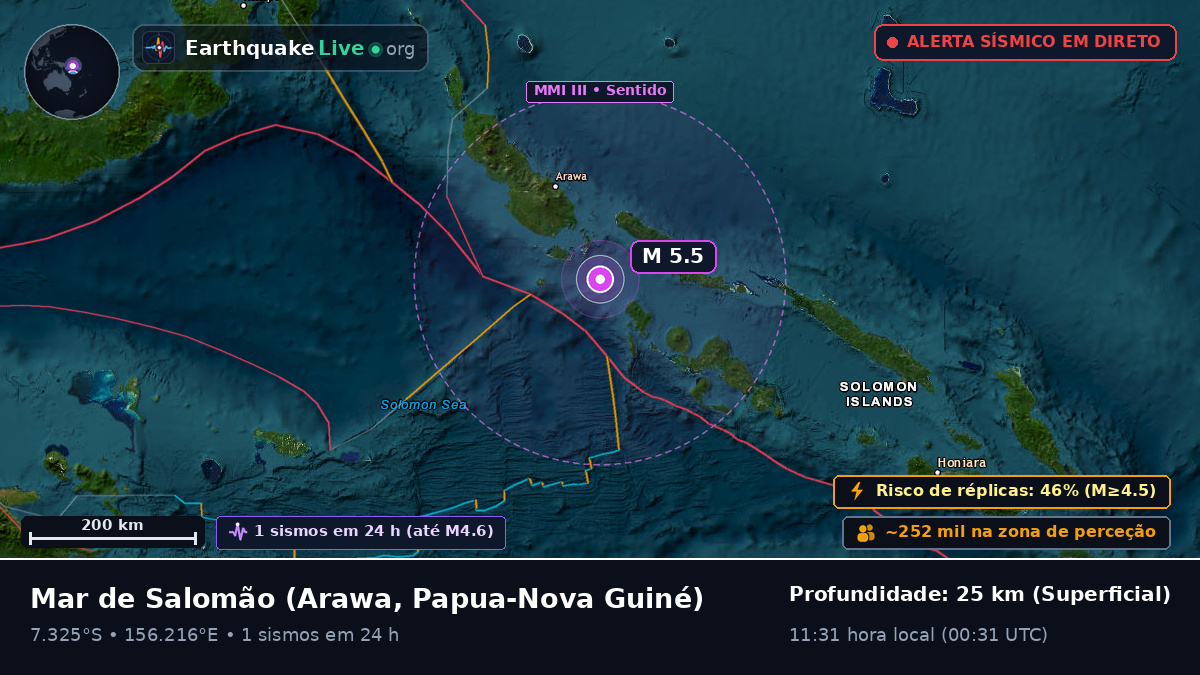Mar de Salomão (Papua-Nova Guiné)
