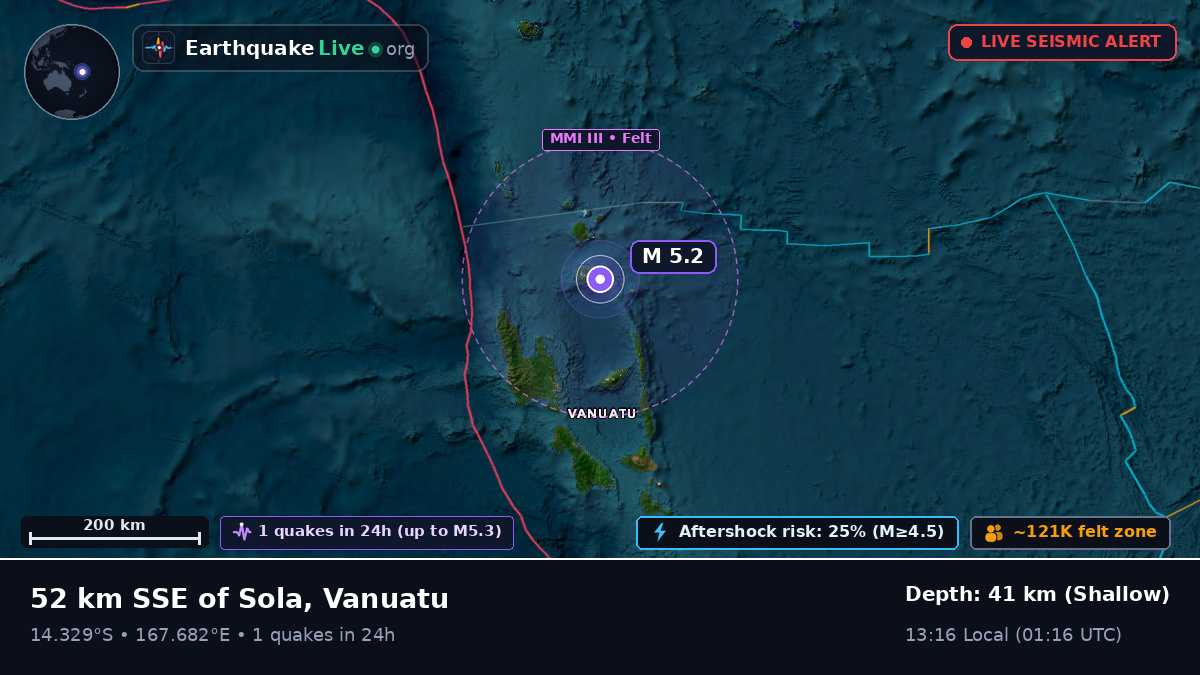 Off the coast of Luganville, Vanuatu