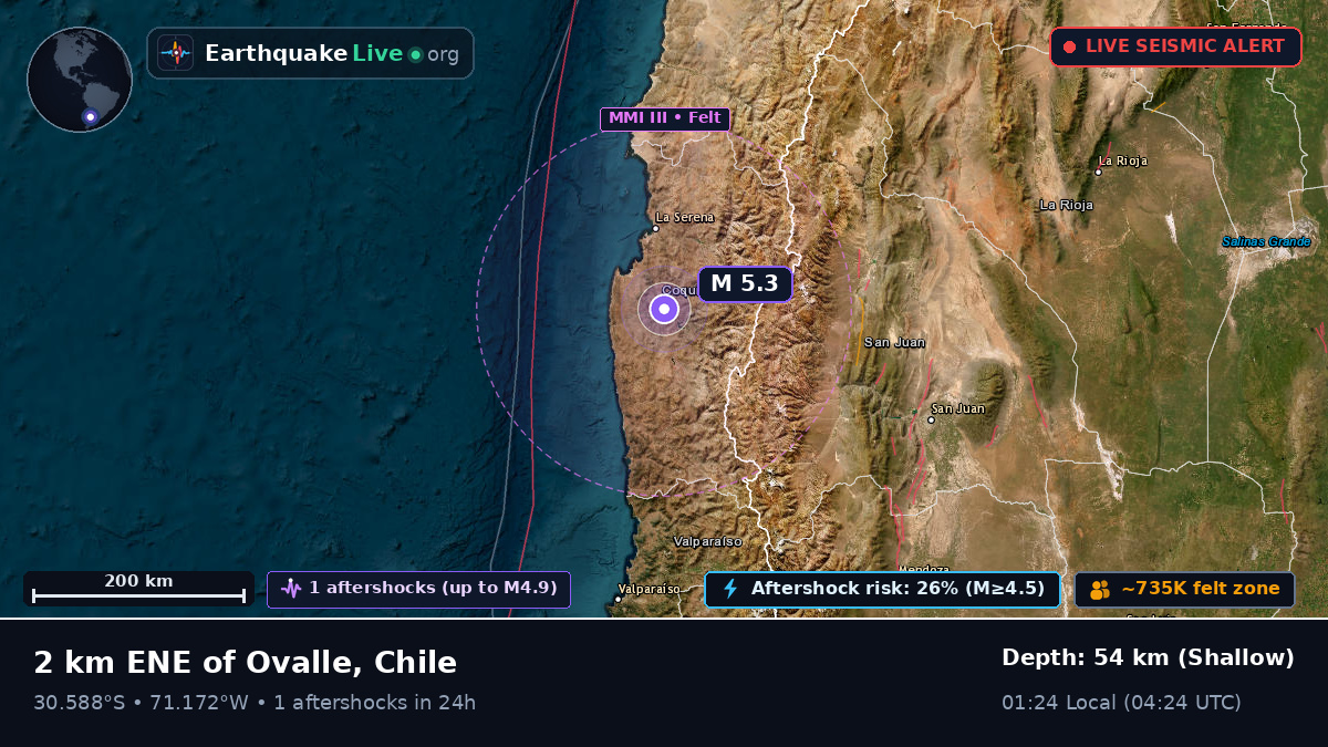 Coquimbo, Chile
