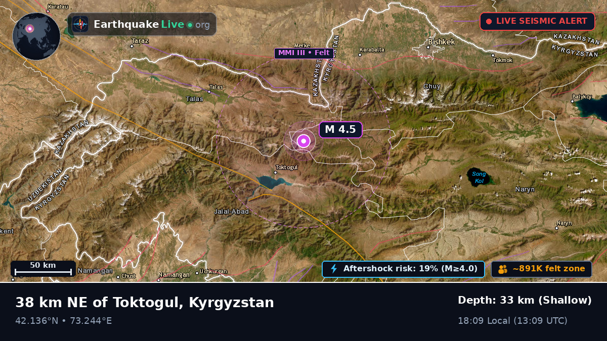 Talas, Kyrgyzstan