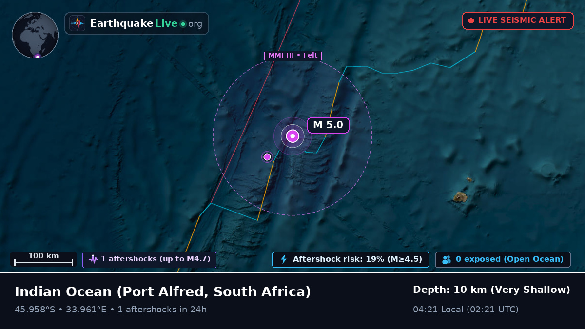 Indian Ocean (South Africa)