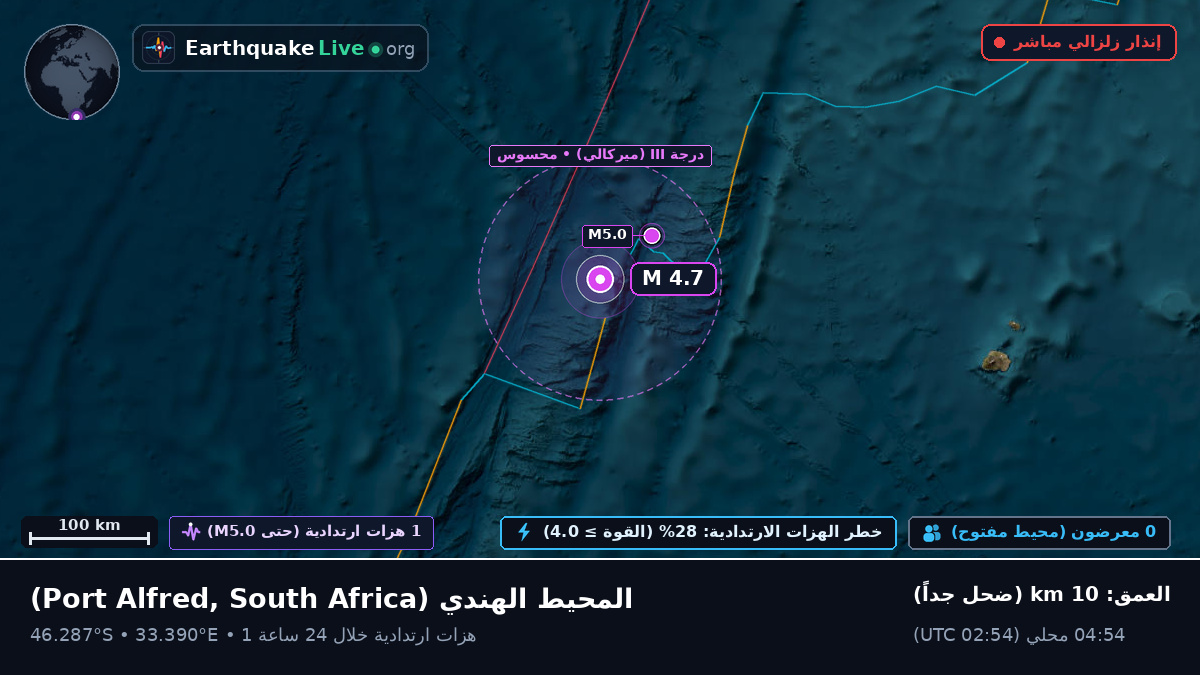 المحيط الهندي (South Africa)