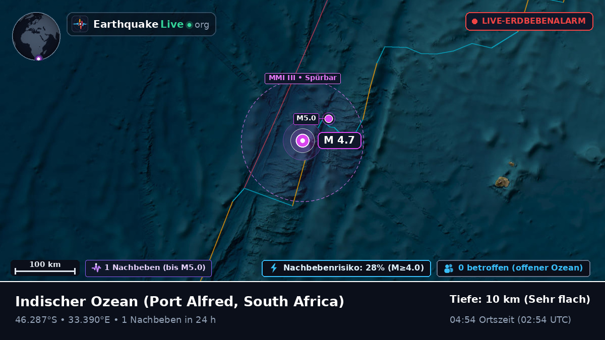 Indischer Ozean (South Africa)