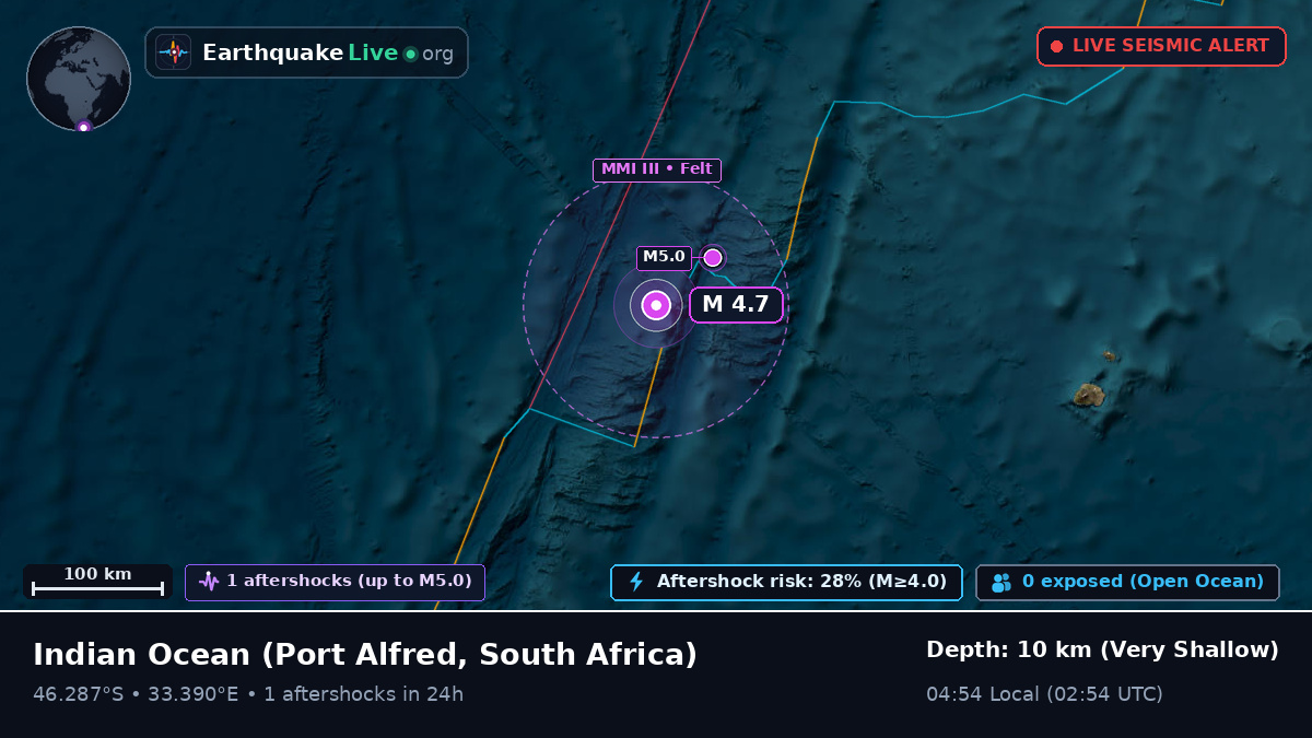 Indian Ocean (South Africa)