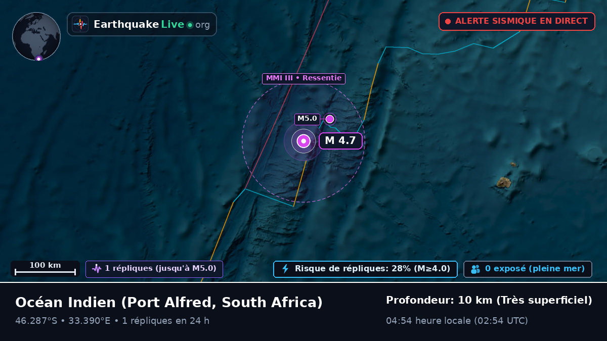 Océan Indien (South Africa)