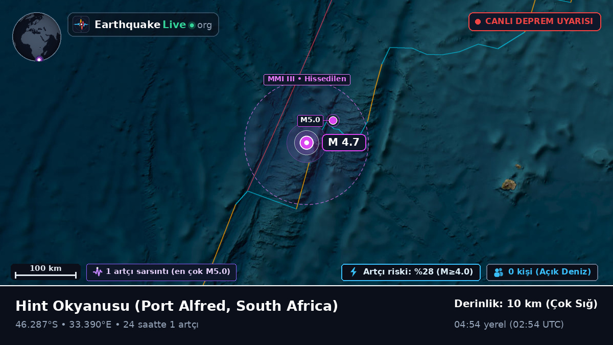 Hint Okyanusu (South Africa)