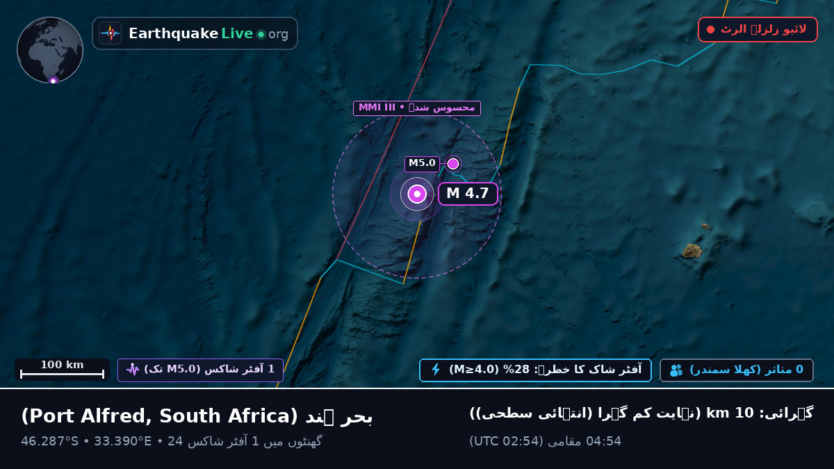 بحر ہند (South Africa)