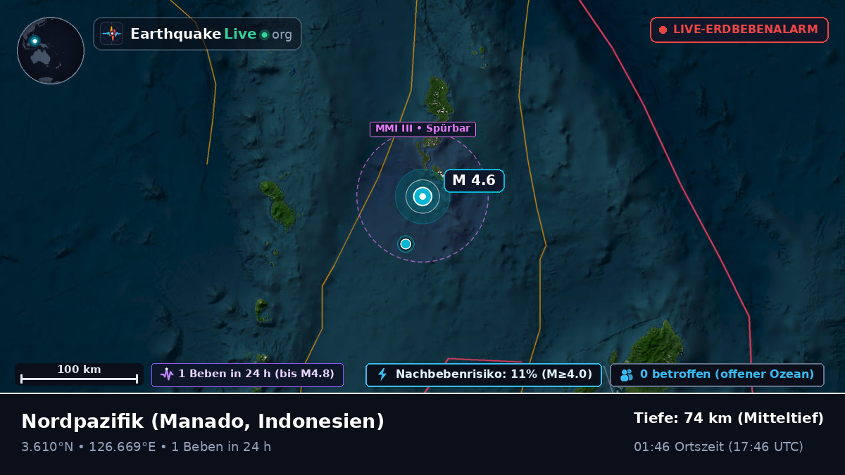 Nordpazifik (Indonesien)
